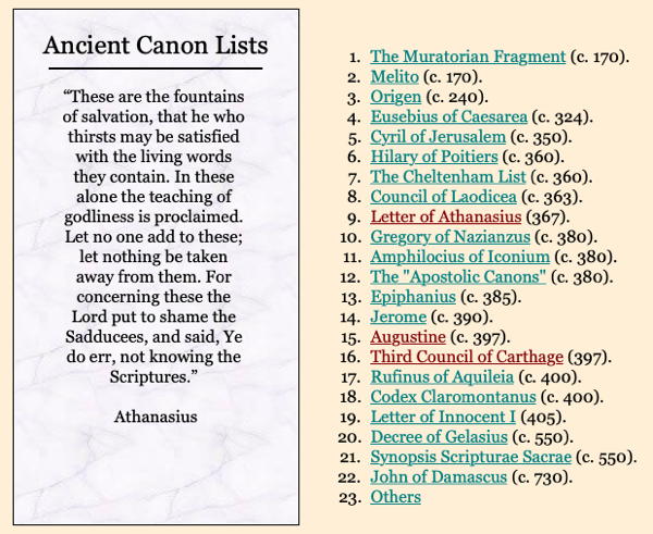 Canon Lists